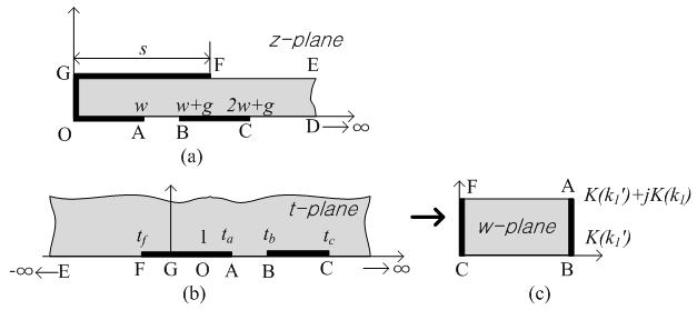 THE JOURNAL OF KOREAN INSTITUTE OF ELECTROMAGNETIC ENGINEERING AND SCIENCE. vol. 6, no. 3, Mar. 015. 그림 3. I Fig. 3. Conformal maing tranformation for Region I.. (b),. -1 영역 의해석 I 1 (ε r 1) CPS [5].