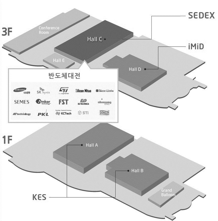 SEDEX Overview 행사명 : 제20회반도체대전 (SEDEX, Semiconductor Exhibition) 위치 : 서울삼성동 COEX Hall C (3F) * 전자展 : A~B 홀 (1F), 디스플레이展 : D 홀 (3F)