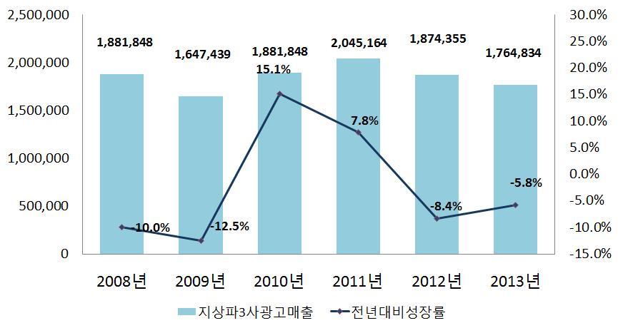 208 432 3 (:, %) : KBS, MBC, SBS ( ) :,.