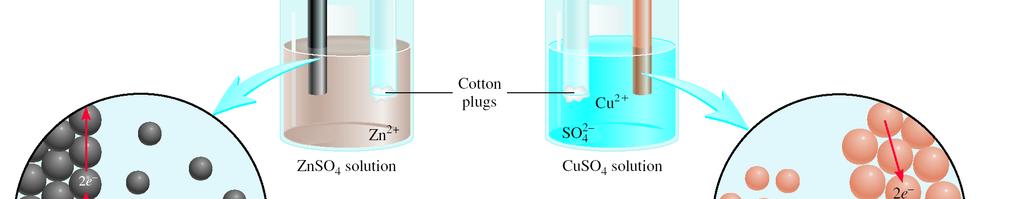 oxidation 양극 : 전자를받음 환원전극