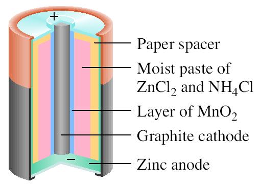 Dry cell ( 건전지 ) Leclanché cell Batteries ( 전지 ) * 전지 (battery) (1) 전지란한개의갈바니전지로구성되거나, 몇개의갈바니전지들을직렬로연결한것 (2) 일정한전압의직류전류원으로사용가능 (3) 전지는완전한자체용기를갖으며염다리등보조성분이불필요 (4) 전지에는일차전지, 이차전지, 연료전지가있음 - 일차전지 :