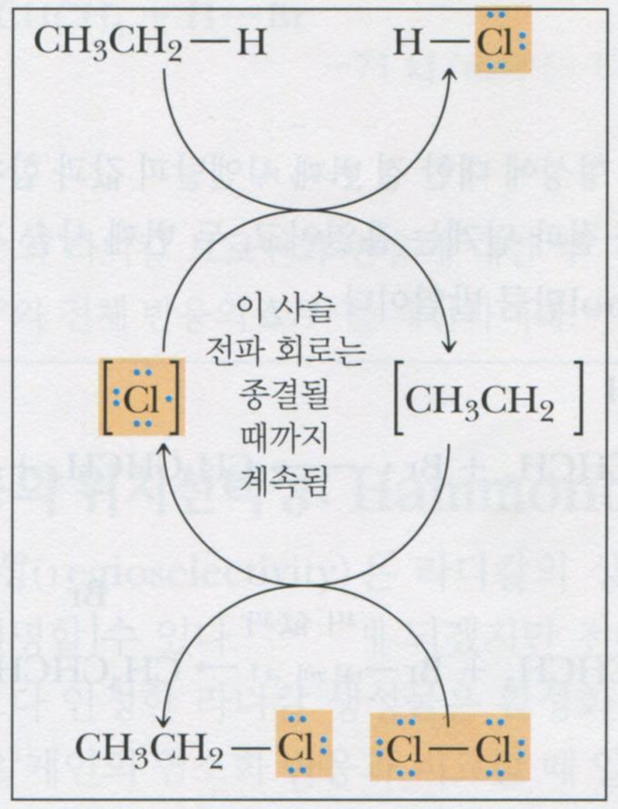 B. Radical Chain Mechanism 1 단계 ( 사슬개시, Chain Initiation) : Radical 의생성 Cl Cl 의균일결합분해에의해 2