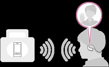 음악듣기 Bluetooth 장치 (*1) 에서나오는오디오신호를수신해서음악을무선으로즐길수있습니다. *1 스마트폰, 휴대폰또는음악플레이어등.