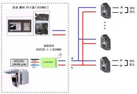 11 APPENDIX 111 Appendix A : Serial Communication Cable 1111 RS232C Channel 1112 RS485 Channel [ PC Serial Port ]