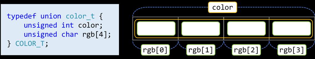 rgb[1] = 0xAB; // green c1.