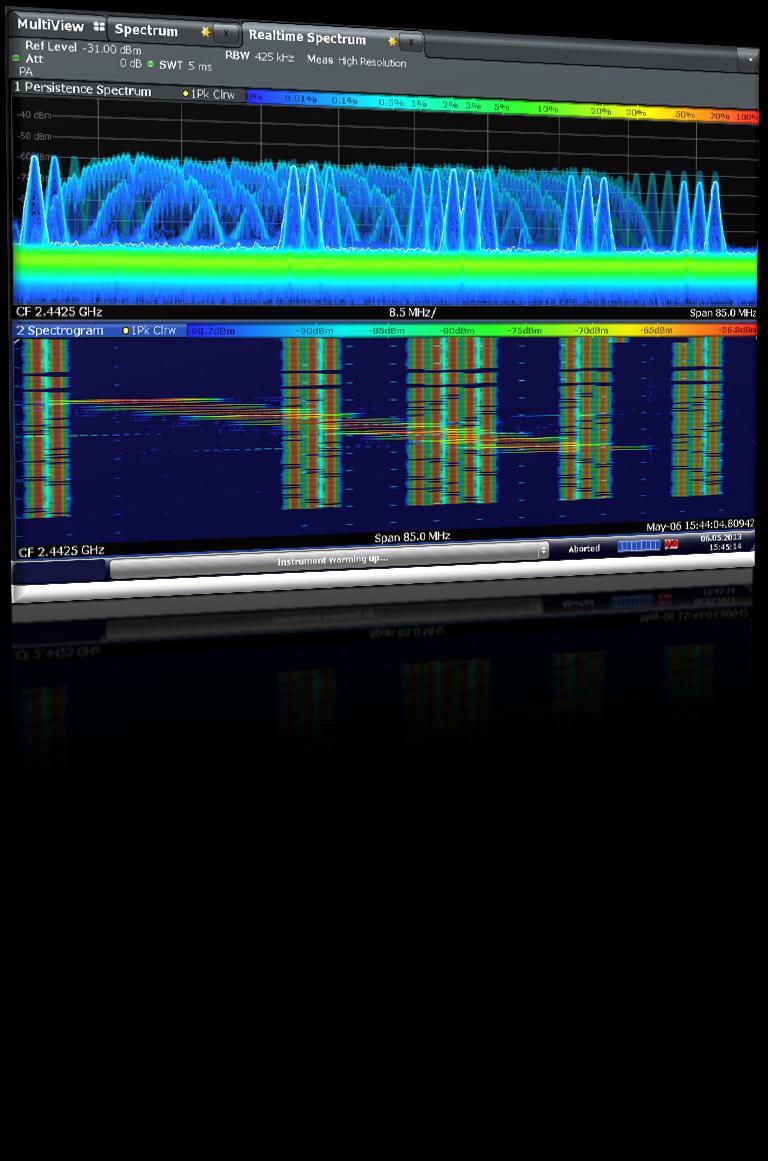 진행순서 ı Spectrum Analyzer 측정원리 ı Digital Modulated Signal Analysis Multi Standard Analysis Vector Signal Analysis