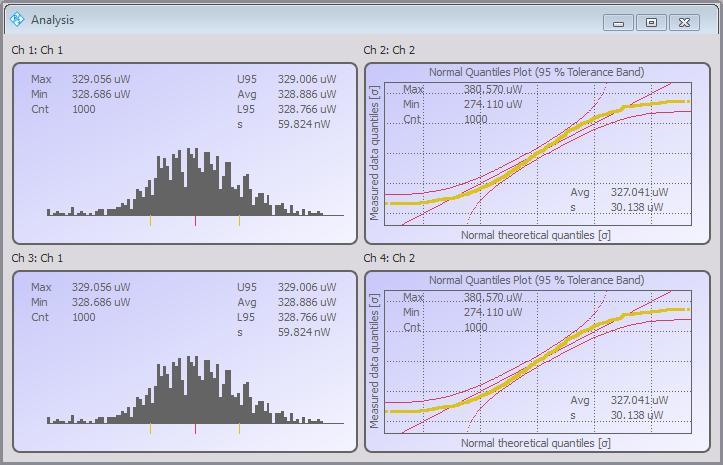 Power Measurement with PC ı PC SW 를통한파워모니터링 ı Multi Channel 분석및 Logging 및