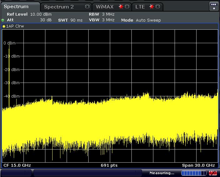 전력 (Level) Signal & Spectrum Analyzer Main Parameter ı Frequency Span ı Ref.