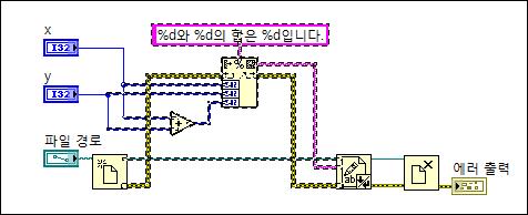 프런트패널오른쪽에정렬된인디케이터 예를들어, 다음블록다이어그램에서하이라이트된부분을선택하면,