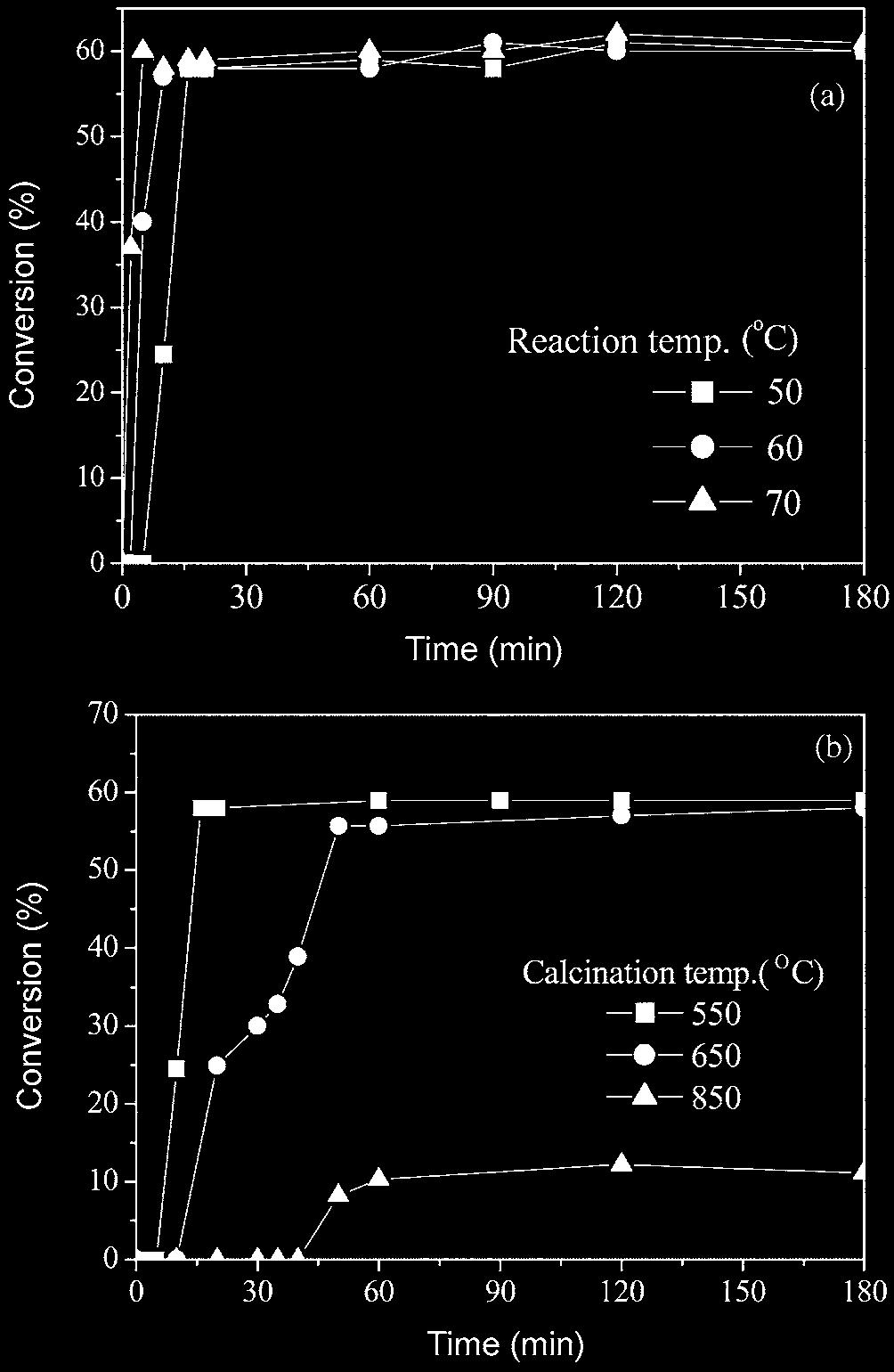 Fe-MCM-41 의제조, 물성조사및촉매적응용연구 219 Fig. 6. Low(a) and high (b) resolution TEM images of CNTs using Fe-MCM-41 catalyst.
