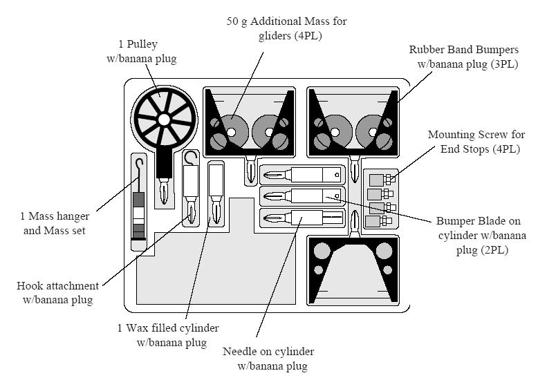 중간층 : 글라이더 2개 설치용금속기구류 ( 단일지주 (leg) 나사 2개, 이중지주나사 2개, 4mm용렌치 (1), 5mm용렌치 (1)) 하부층 : 단일지주 1개 이중지주폭 (w)/ 조절용발 1개 정지장치 2개 필요한추가장비 : 공기공급장치 (Model SF-9416) 부속품트레이 바나나플러그가 부착되어있는도르래 1 개 50g