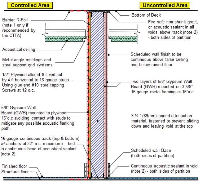 Wall C Suggested Construction for Plywood (Fire Rated) 64 UNCLASSIFIED: