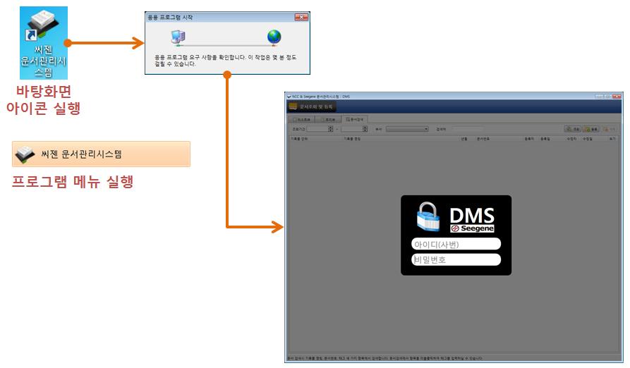 3. 프로그램실행방법 문서관리시스템 (DMS) 프로그램이설치된 PC 의프로그램메뉴나바탕화면의실행아이콘
