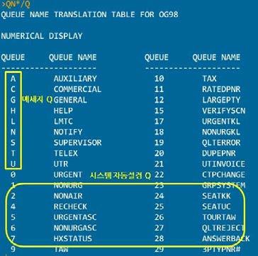 Q 번호순서로설정되어있는 Q-NAME 확인이가능하다. 0 번부터 49 번은시스템자동설정된 Q 이고, 50 번이후는사용자가임의로 NAME 설정하여사용 가능한 Q 이다.