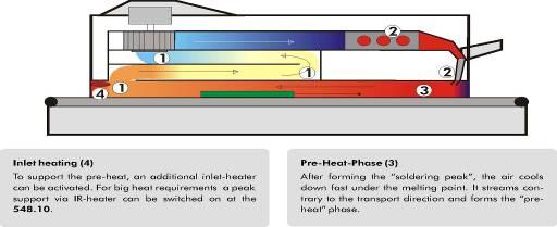Fuse : 3 x 380V + 220V+PE( 접지 ) 전원사용시 Fuse는반드시정격 Fuse를사용하여야하며온도상승이늦어지거나혹은 Heater가열이되지않을때 3개 Fuse중 1개가손상될경우가있다.