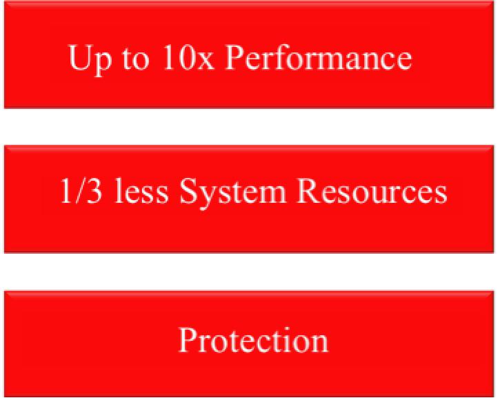 각각의 SPARC T3 프로세서에듀얼온칩 10 Gigabit Ethernet 및 PCIe 인터페이스를장착한이들서버는짧은대기시간과높은 I/O 대역폭을제공합니다. 리던던트핫스왑형디스크와전원공급장치, 팬을통해시스템의안정성을높였습니다. 그림 1. SPARC T3-2 서버 SPARC T3 프로세서아키텍처의주요기능중하나는암호화가속기능입니다.