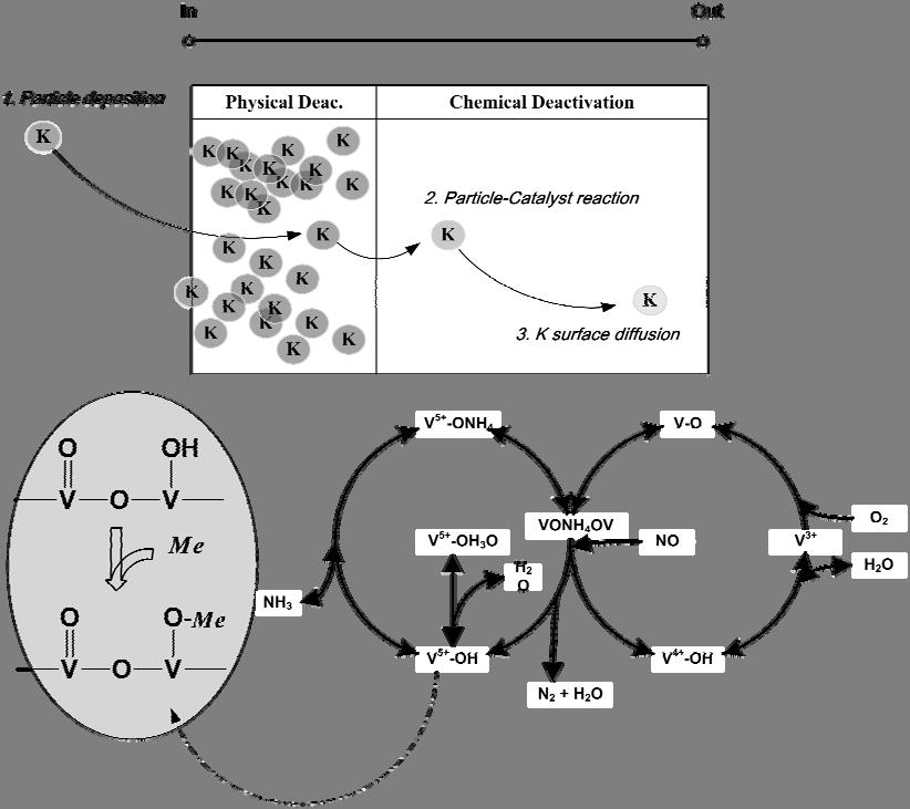 * 출처 : Ind. Eng. Chem. Process Des. Dev., 9, 489 494 (1970). Figure 11. Thermal decomposition mechanism of NH