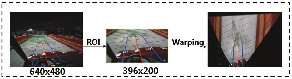 휴머노이드로봇의안전한차량주행전략및원격제어인터페이스개발 97 회와같이최대전송유닛 (MTU: Maximum Transmission Unit) 을제약이있을경우 64x48 이미지를 396x2으로전송시약 3배의지연시간이감소된다.