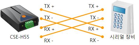 그림 8-1 올바른 RS-485 연결 그림 8-2 올바른 RS-422 연결 시리얼환경값확인 시리얼통신속도 (Baud Rate),