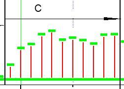 5 B C E RMS 1.0 F 0.5 0.0-1 0 1 2 3 4 5 6 7 8 Time [s] Fig. 17 표본화된패턴 Fig. 16 계측자료변환 2.3.2 고장진단및예측구간별로수집된자료는전류량, 패턴, 레일의밀착검지정보의 4가지정보를분석하여고장의종류를예측한다.