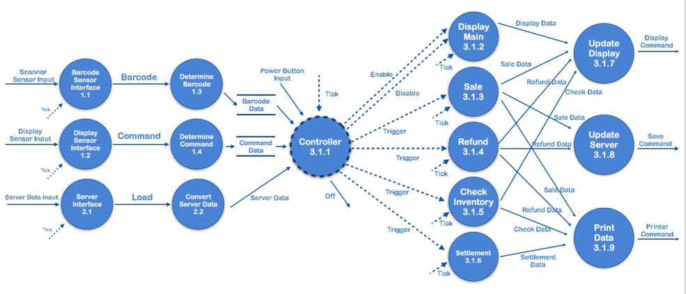 <Figure 1