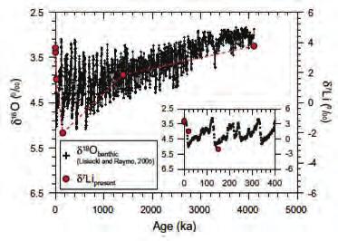 023) 논문명 Lithium isotope geochemistry during basalt weathering and secondary mineral transformations in Hawaii(IF: 4.25) 게재지 ( 게재일자 ) Precambrian Research(2014. 3.