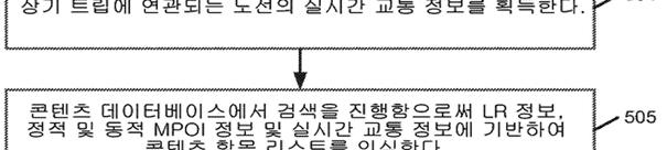 자율주행차의도로주행을위한운행체계및교통인프라연구개발기획연구 순서 14 발명의명칭 실시간교통정보에기반하여자율주행차량내에서콘텐츠를제공하는시스템및방법 출원인바이두유에스에이엘엘씨특허번호 10-2016-0162061 출원일 2016.11.