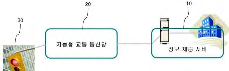 부록. 연구개발관련특허조사 순서 33 발명의명칭가시광통신장치를이용한지능형교통시스템 출원인경희대학교산학협력단특허번호 10-2009-0030993 출원일 2009.04.09 법적상태공개 ( ), 등록 (O), 거절 ( ) 청구항 본발명은가시광통신장치를이용한지능형교통시스템에관한것이다.