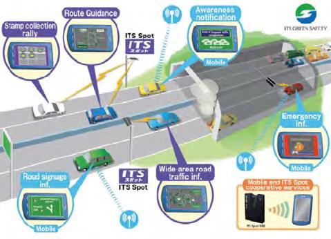 환경성을극대화하기위한 Connected Vehicle, 실제주행환경에서차량간연계기술시험,