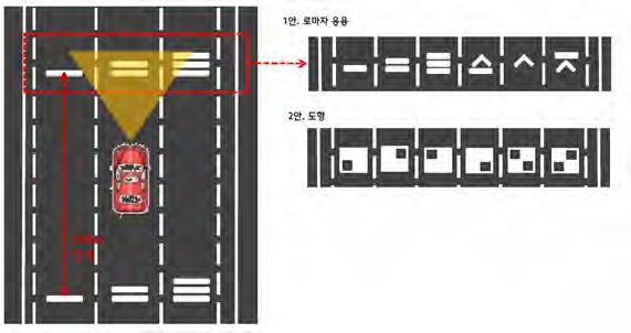 자율주행차의도로주행을위한운행체계및교통인프라연구개발기획연구 자율주행관련차선표시방안으로는영상처리에기반한차로구분 ( 차로內측위는차선인식으로가 능 ), 차선에마그네틱이나특수도료, 센서를부착, 일정간격으로노면표시배치 ( 종방향측위확인및 보정 ) 등이제시되고있음 < 그림 3-47> 노면표시배치방법