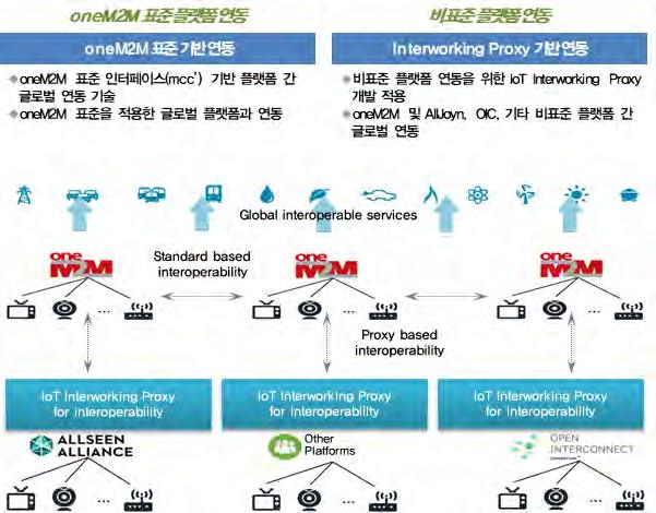 7 관리센터와실시간연동하는관리소프트웨어개발 IPv6 연동망 (6NGIX, IPv6 Neutral Generic Internet Exchange) 은 KISA 가 2008 년부터운영하는국내 IPv6