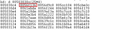 를가지고있는 SSDT 에서의인덱스번호가되는것입니다. [ 그림 17. KeServiceDescriptorTable 의 Base 주소 +( 인덱스 *4)] [ 그림 8] 은 [ 그림 7] 에서확인한인덱스번호 *4 바이트만큼이동한주소를 Dump 한화면이며 0x8056f136 번지를반환하고있습니다. [ 그림 18.