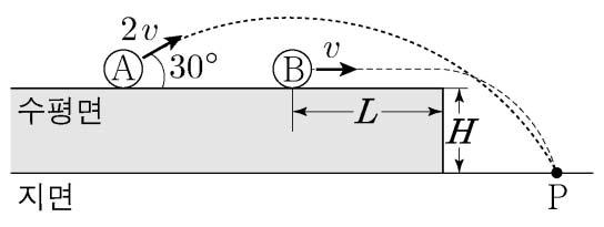 4 과학탐구영역 ( 물리 II) 17. 그림 ( 가 ) 와같이두개의피스톤에의해분리된실린더의세부분에단원자분자이상기체 A, B, C가각각들어있다. 두피스톤은힘의평형을이루며정지해있다. 그림 ( 나 ) 는 ( 가 ) 에서 A 와 C에각각열량 를서서히가했더니두피스톤이이동하여힘의평형을이루며정지한모습을나타낸것이다. 열을가하기전과후의 B 의압력은각각, 이다.