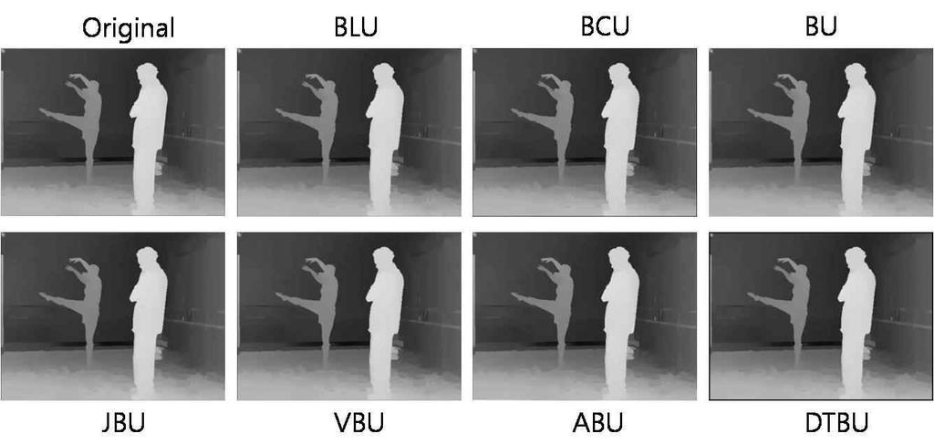 (BLU= bilinear upsampling, BCU=bicubic upsampling, BU= bilateral upsampling, JBU=joint bilateral upsampling, VBU=variance-based bilateral upsampling, ABU=adaptive