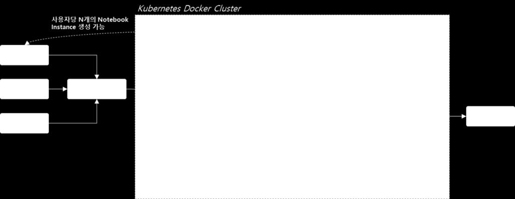 Docker 기반의애플리케이션가상화를구현합니다.
