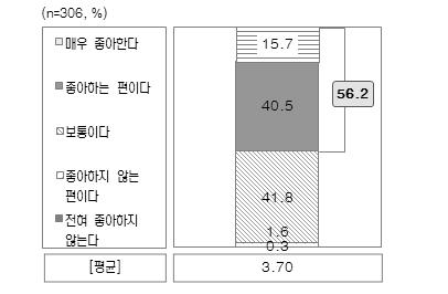 한류로인한한국방문의향은 64.1% 로, 이중 22.