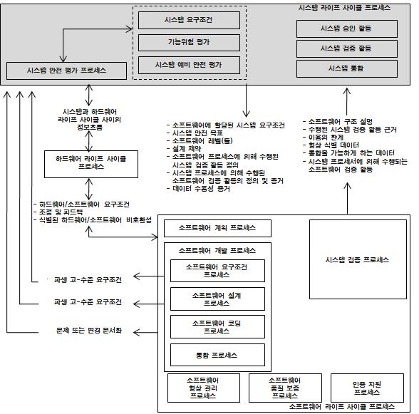 윤원근외 / 항공우주산업기술동향 11/2 (2013) pp.