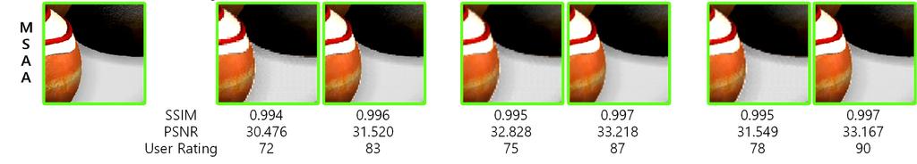 3 Upscaling results by post-processing and