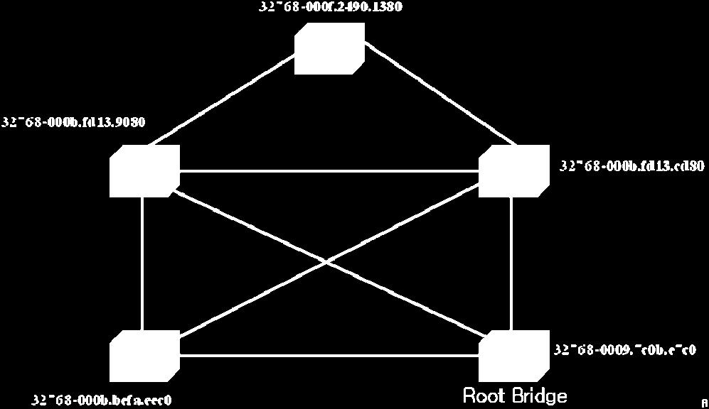 막힌포트를통해브리지는 STP의 BPDU(Bridge Protocol Data Unit)