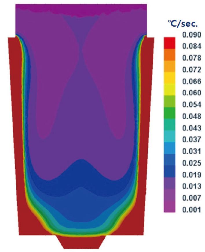 대한금속 재료학회지제 54 권제 9 호 (2016 년 9 월 ) 668 Fig. 12. Predicted cooling rate variation in large sized 1Cr-1.25Mo-0.25V steel ingot. [24-27].