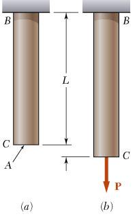 Normal Strain ( 수직변형률 ) Fig.