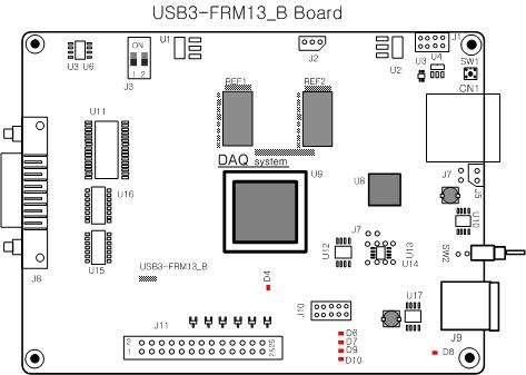 3. USB3-FRM13_B 보드설명 각각의중요한보드기능에대하여간략히설명한다. 자세한기능에대한내용은부품사양을참 조하기바랍니다. 3.1 USB3-FRM13_B 외형도 [ 그림 3-1. USB3-FRM13_B 외형도 ] 보드에는총여섯개의 LED가있으며각각의설명은다음과같다.