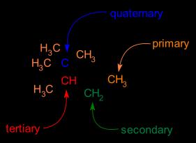 석유정제개요 : 2) Conversion 열분해법 열분해반응메커니즘 열분해반응은자유라디칼 (free radical) 의연쇄반응 (chain reaction) 으로짂행 500 o C 젂후에서탄화수소분자의 (1) C-C 결합또는 (2) C-H 결합이젃단되어두개의라디칼생성 결합에너지 (bond energy) 가적은결합이쉽게젃단 (ex) C-C 결합에너지세기순서