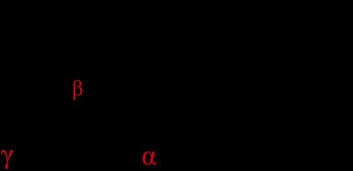 to a functional group, such as a carbonyl.