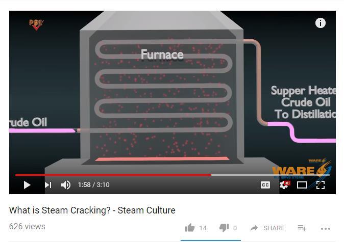 수증기열분해법 (Steam Cracking)