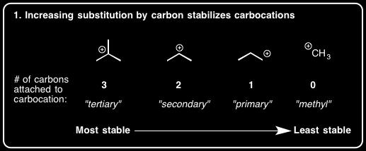 Cf.) Stability of Carbocation Neighboring alkyl groups donate e - to the carbocation