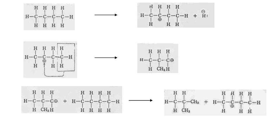 석유정제개요 : 2) Conversion 접촉분해법 (Catalytic Cracking) Isomerization by Catalytic Cracking
