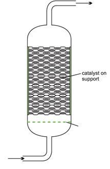 석유정제개요 : 2) Conversion 접촉분해법 (Catalytic Cracking) (i) 고정상식접촉분해법 (Fixed-bed Catalytic Cracking) The catalyst pellets (Al 2 O 3 + SiO 2 ) are held in place and do not move in the catalytic chamber.