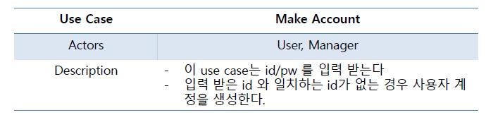 description format - id, pw 가일치하는경우그데이터형식을확인 (SQL query 문형태인지,