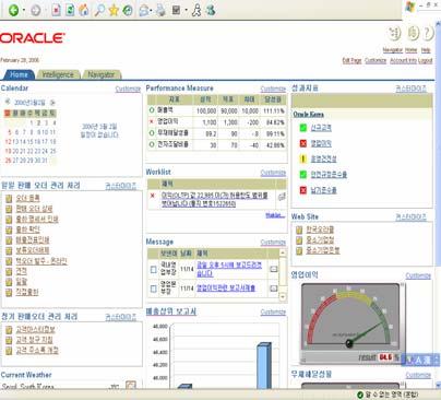 Private Disk(s) Oracle Clusterware Private Disk(s) Oracle
